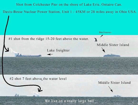 Flat Earth Folly Colechester Pier north shore lake Erie looking south to Davis Besse Nuclear plant explanation