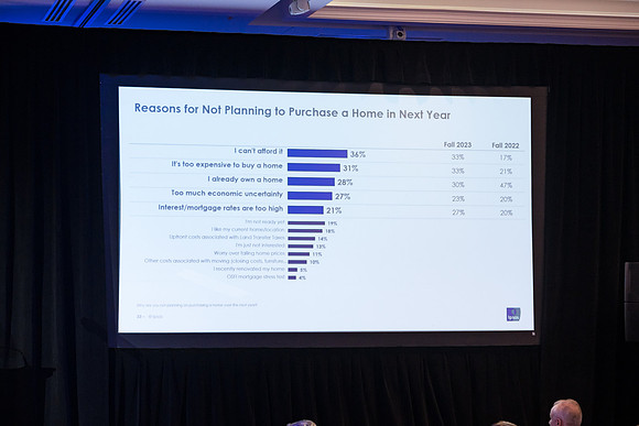 2025 TRREB Market Outlook Economic Summit CLAR-TRREB-03885